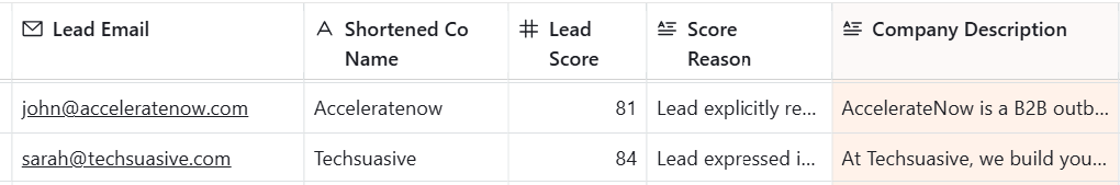 Airtable view with enriched lead data and status tracking