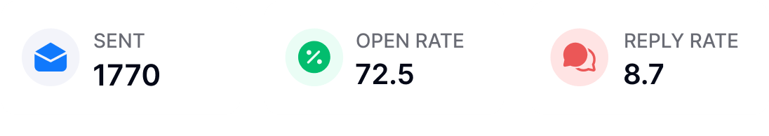 Email performance metrics dashboard showing reply rates and campaign analytics